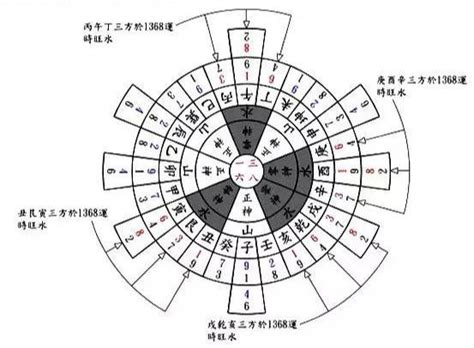 玄空六法 上唇痣